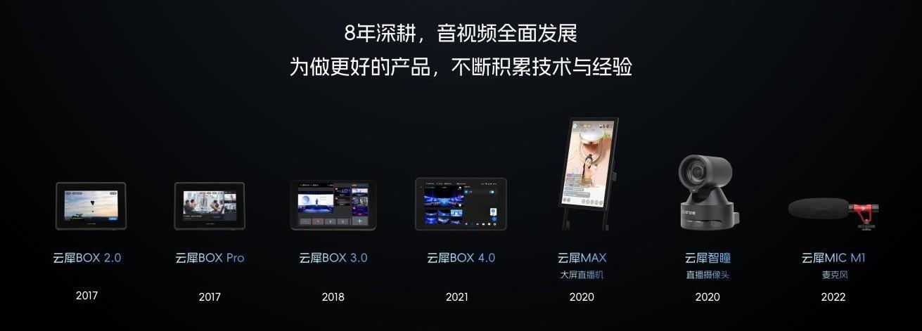 云犀MIX Pro桌面直播一体机正式发布， 引领电商直播进入拎包开播时代